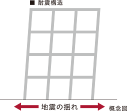 レーベン月寒中央 LEGEND ONE 設備