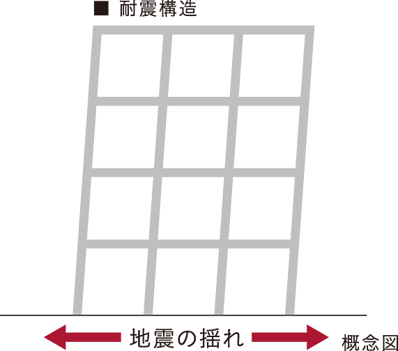 レーベン月寒中央 LEGEND ONE 設備