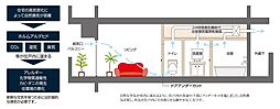 レーベン鶴瀬駅前 SOLEIZ 設備