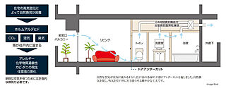 レーベン鶴瀬駅前 ACCEZ 24時間換気システム