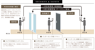 レーベン元今泉 MID FRONT オートロックシステム