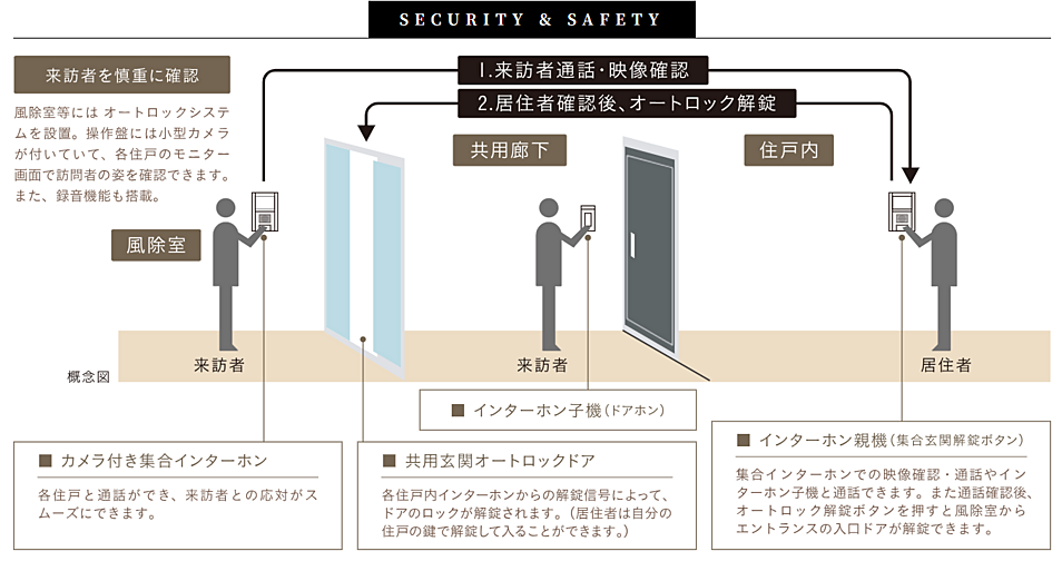 レーベン元今泉 MID FRONT 設備