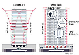 ウィザースレジデンス秋田ザ・タワー 設備