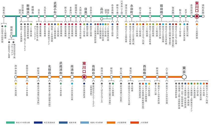 レーベン東川口 FULISTIA・レーベン東川口 BRITIA アクセス図