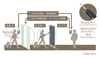 ネベル仙台勾当台通 オートロックシステム