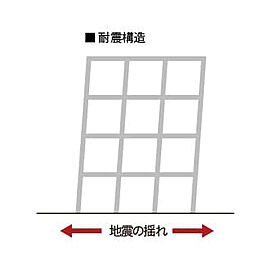レーベン川口幸町 耐震構造