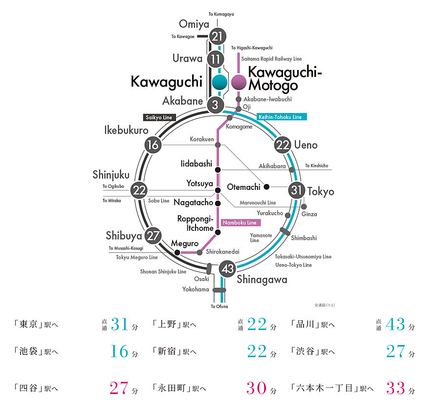 レーベン川口幸町：交通図