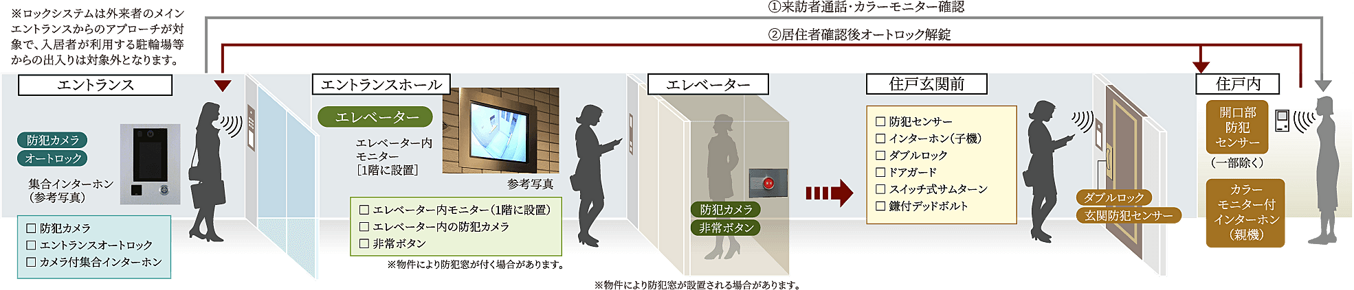 クリオ川口幸町ブライトマークス 設備