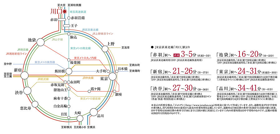 クリオ川口幸町ブライトマークス：交通図