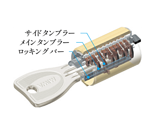 クリオ札幌苗穂ステーションフロント ロータリーシリンダーキー