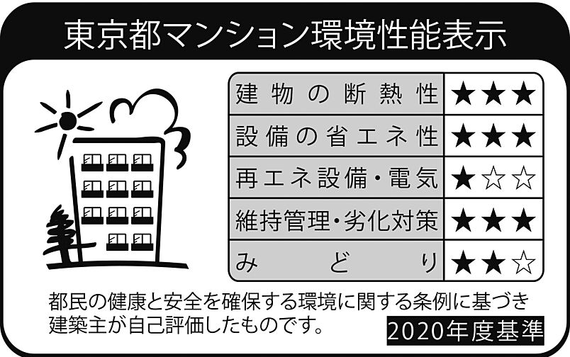 クリオ ラベルヴィ不動前グランクラス 設備
