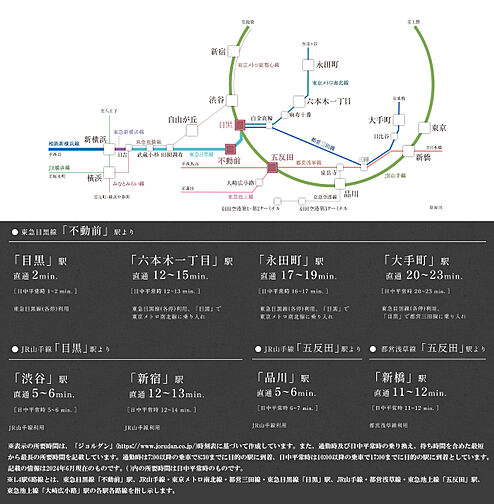 クリオ ラベルヴィ不動前グランクラス アクセス図