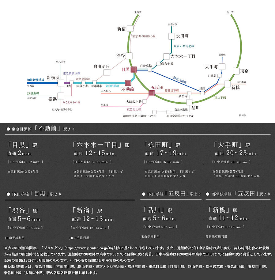 クリオ ラベルヴィ不動前グランクラス：交通図