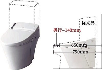 スッキリコンパクトタイプの便器