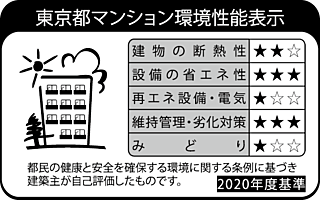 クリオ桜新町ザ・クラシック 東京都マンション環境性能表示