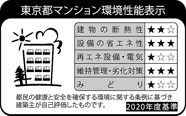 クリオ桜新町ザ・クラシック 設備