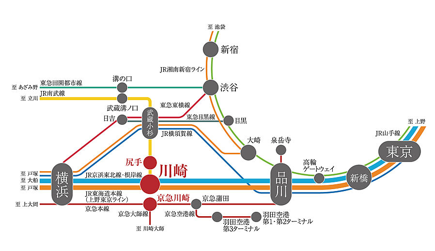 クリオ川崎セントラルマークス：交通図