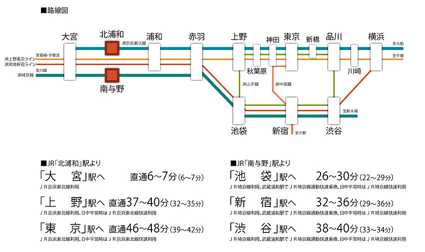 クリオ北浦和ガーデンコート アクセス図