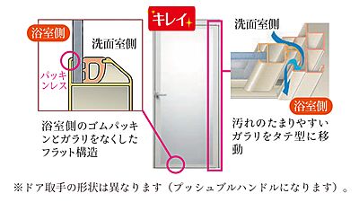 キレイドア
