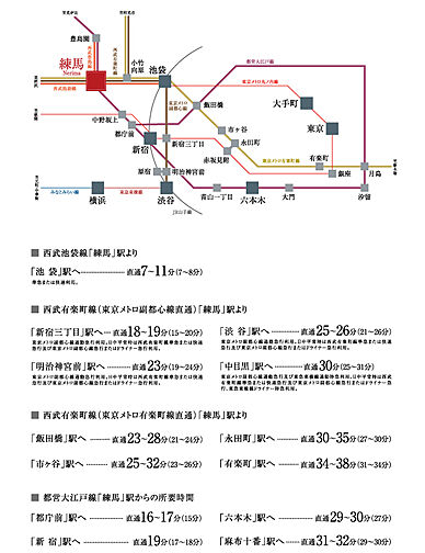 クリオ練馬ブライトマークス アクセス図