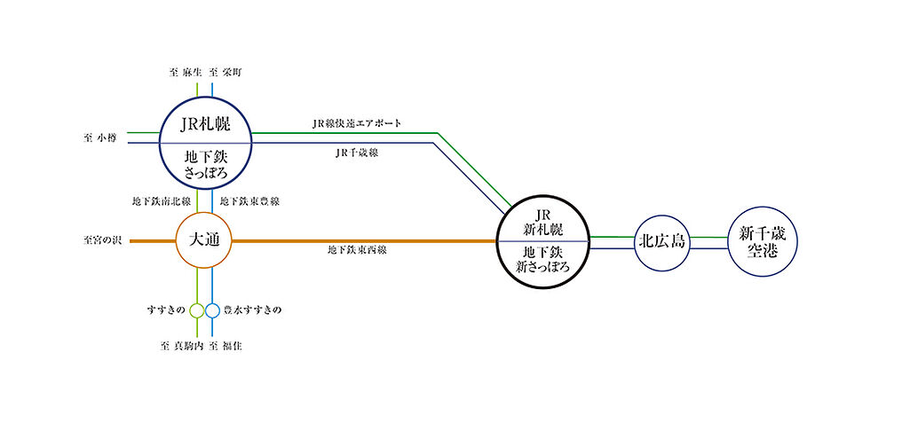 クリオ新札幌ガーデンコート アクセス図