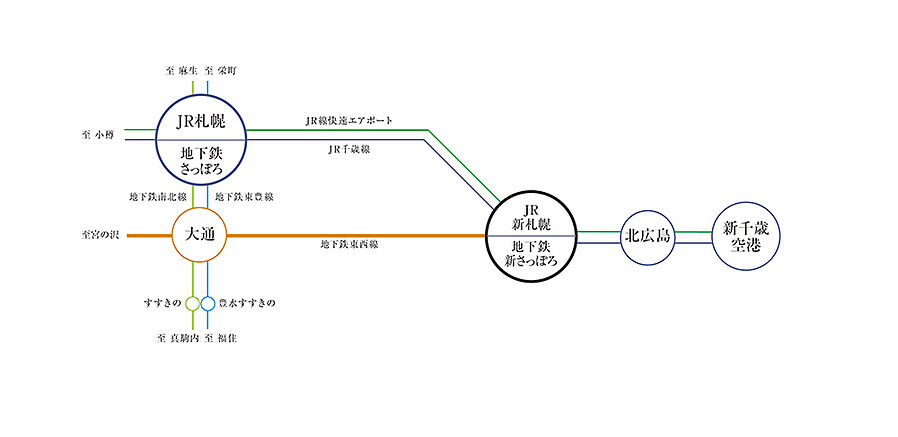 クリオ新札幌ガーデンコート：交通図