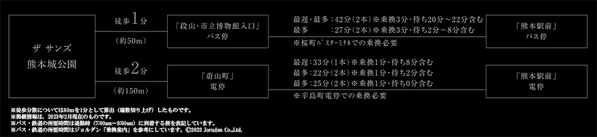 ザ サンズ熊本城公園 アクセス図