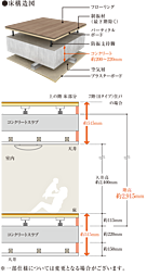 サーパス松江駅グランフォート 設備