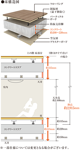 サーパス松江駅グランフォート 設備