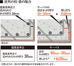 サーパス松江駅グランフォート 設備