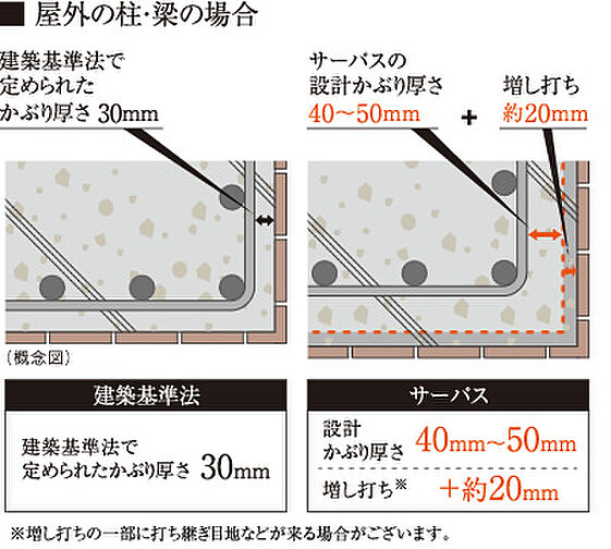 サーパス松江駅グランフォート 設備