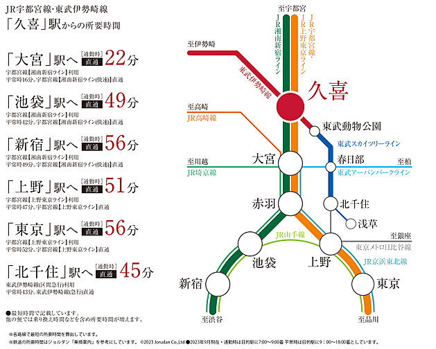 サーパス久喜中央 アクセス図