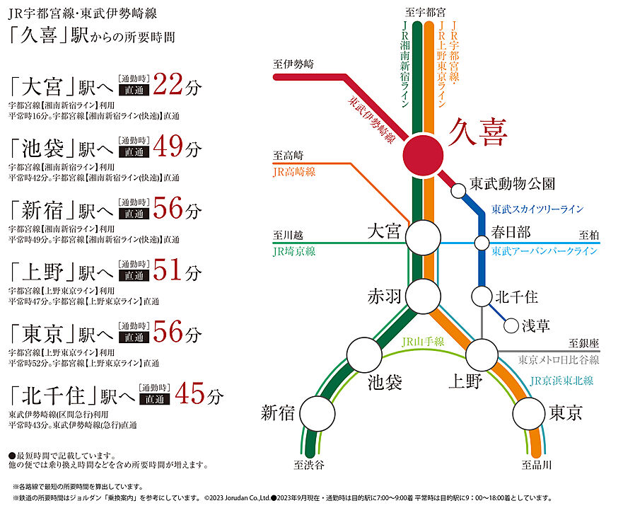 サーパス久喜中央：交通図