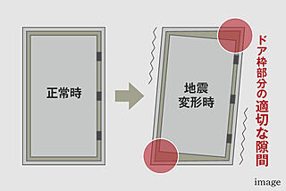 サーパス藤塚テラス 対震ドア枠