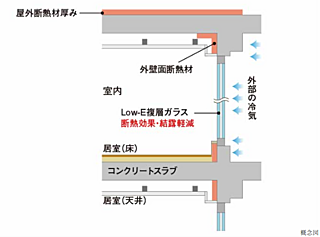 サーパス藤塚テラス 断熱補強