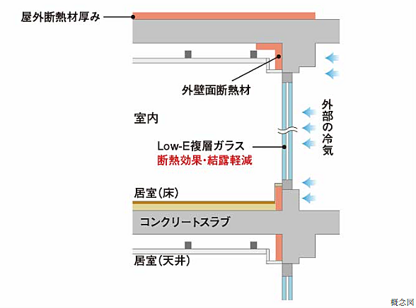 サーパス藤塚テラス 設備