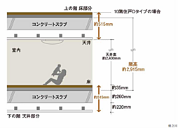 サーパス藤塚テラス 設備