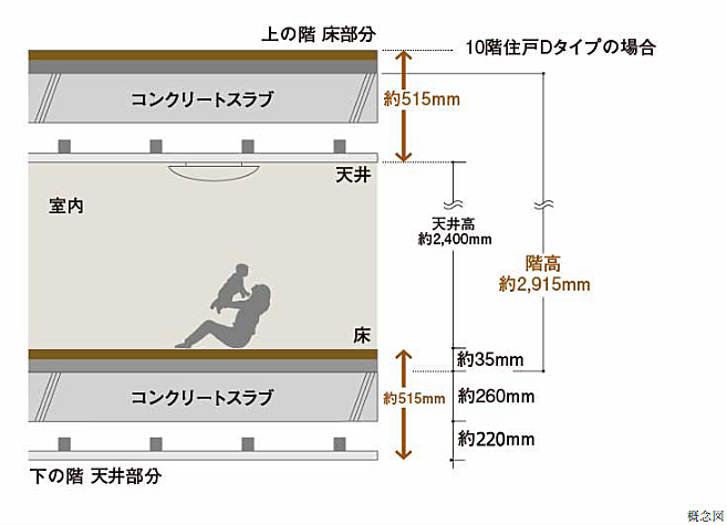 サーパス藤塚テラス 設備