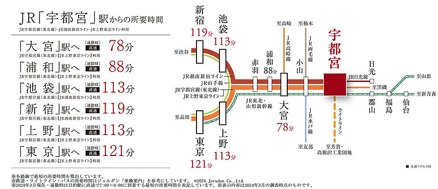 サーパス元今泉スクエアガーデン：交通図