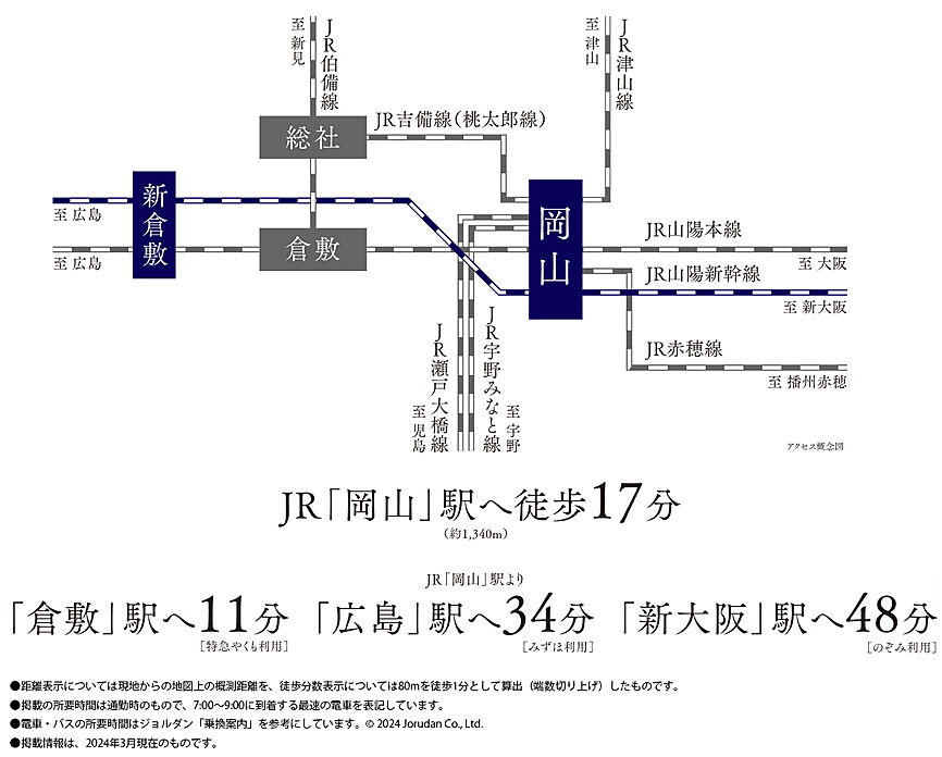 交通案内図