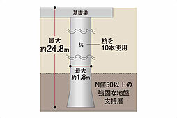 サーパス富山桜橋 設備