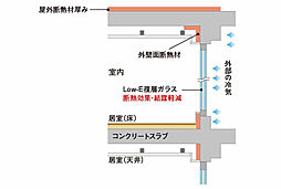 サーパス伏石中央公園南 設備