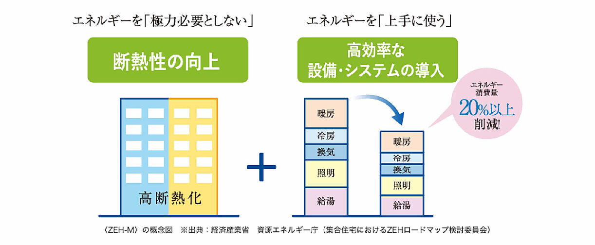 サーパス伏石中央公園南 設備