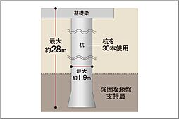ザ・マークスコート福山 設備