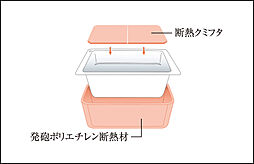 [高断熱保温浴槽] 浴槽は、時間が経ってもお湯が冷めにくい保温効果の高い断熱構造を採用しています。※概念図