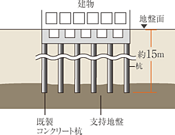 ヴェレーナ武蔵新城 設備