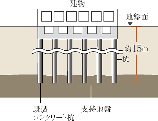 ヴェレーナ武蔵新城 設備