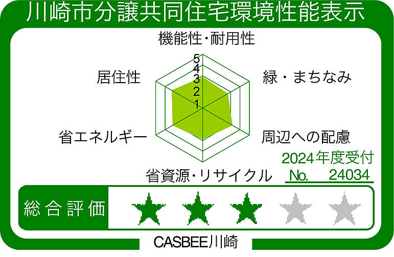 ヴェレーナ武蔵新城 設備