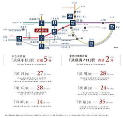 ヴェレーナ武蔵新城 アクセス図
