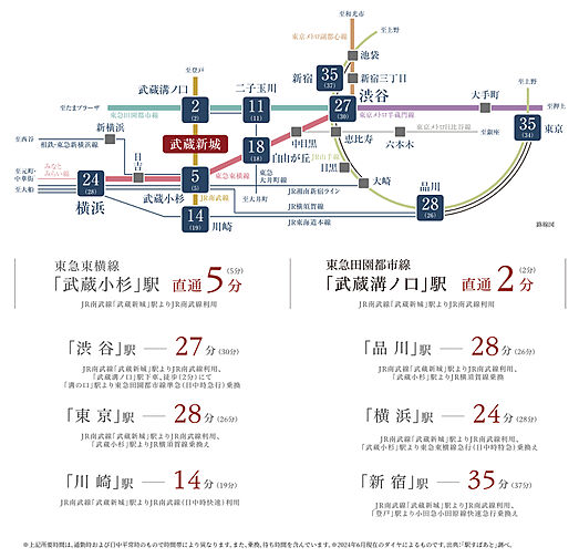 ヴェレーナ武蔵新城 アクセス図